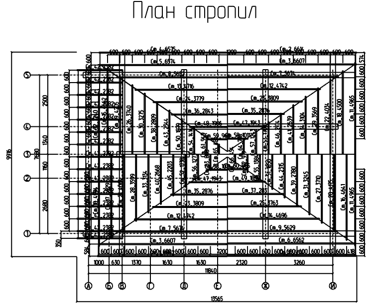 Проект № Д - 68, 3D-модель